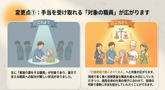 対象職種の拡大