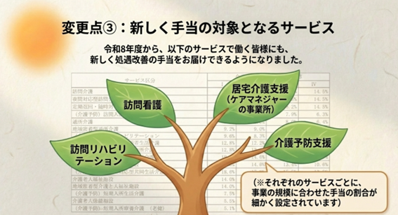 新設される対象サービス